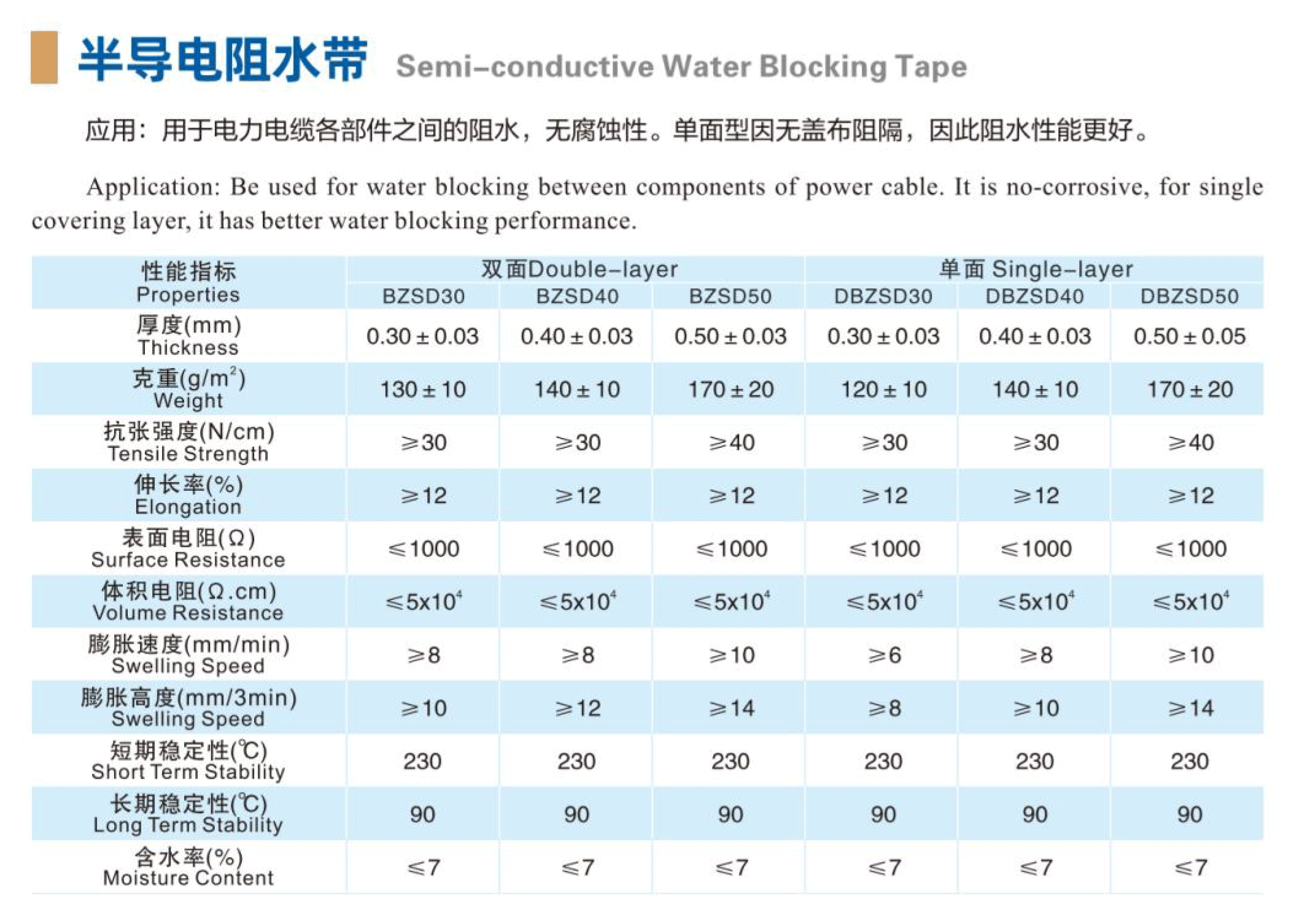 半導電阻水帶