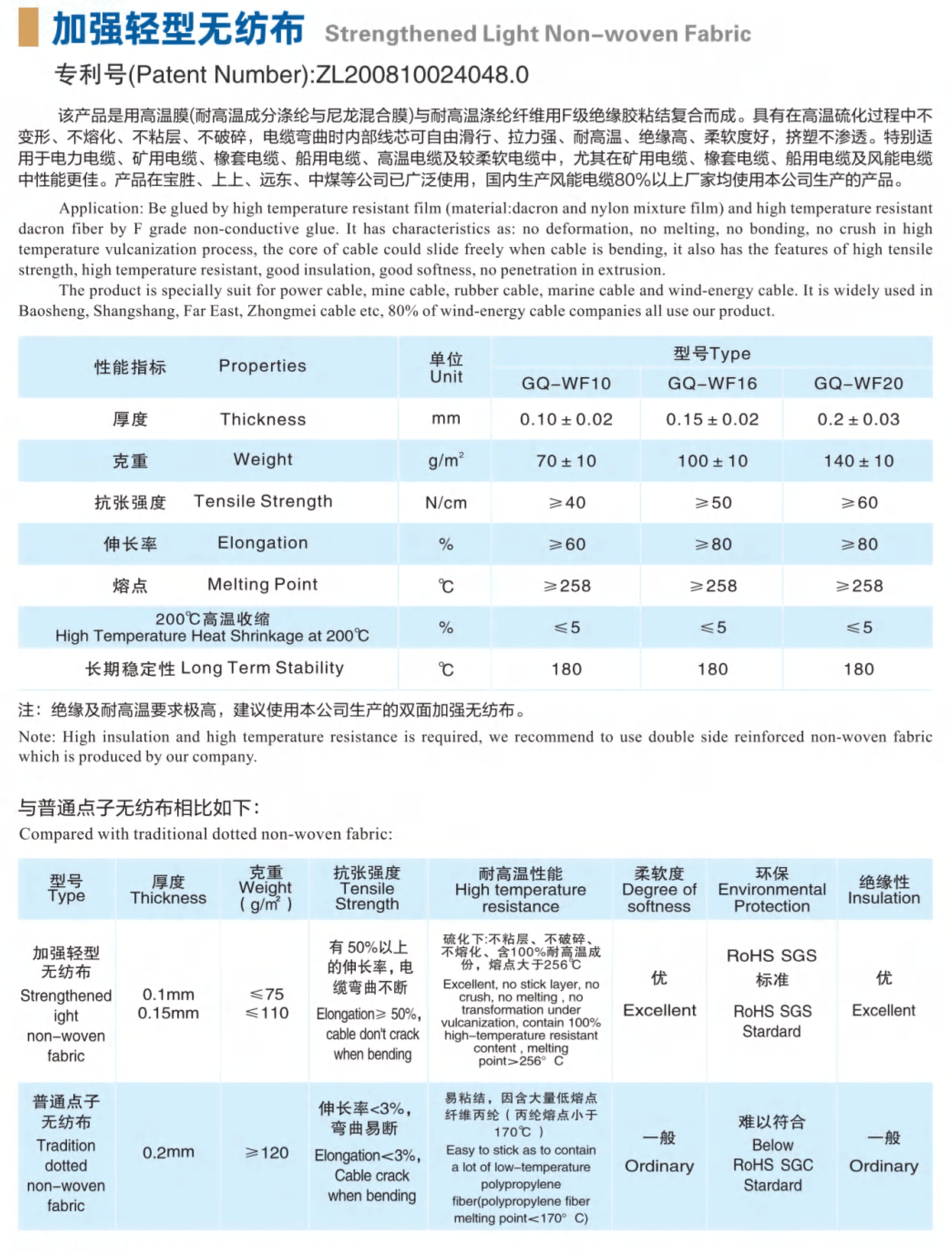 加強輕型無紡布