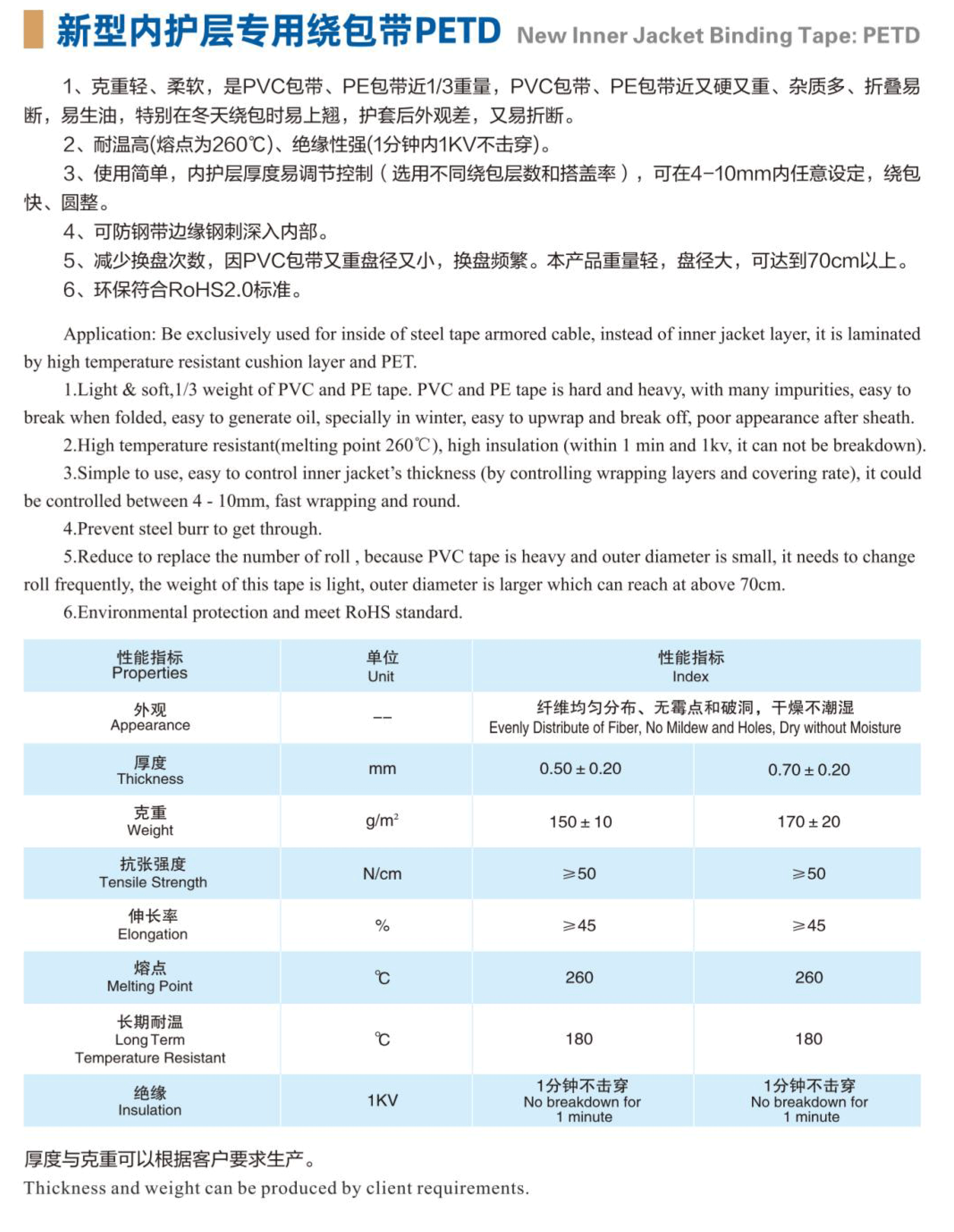 新型內護層專用繞包帶PETD